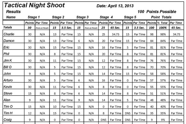 Tactical_Night_Shoot_April_2013_scoresheet_results.jpg